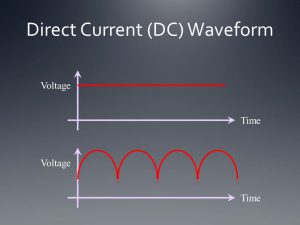 جریان مستقیم DC چیست؟